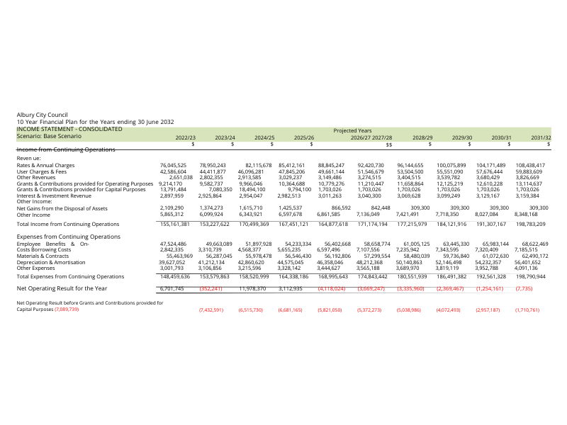 long-term-financial-plan-alburycity