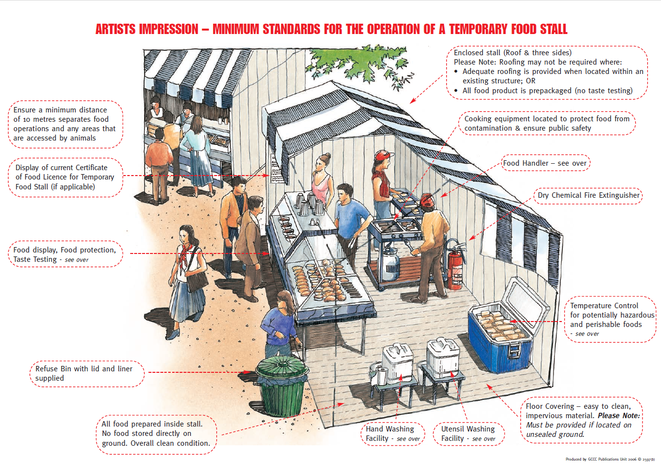 Artist's impression of a temporary food stall requirements diagram