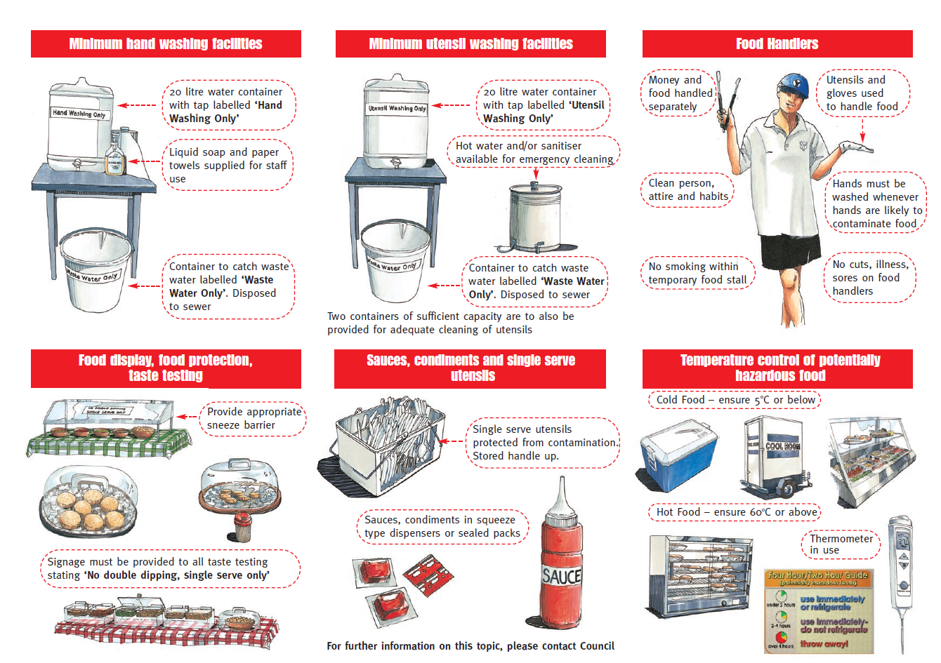 Artist's impression of a temporary food stall requirements diagram